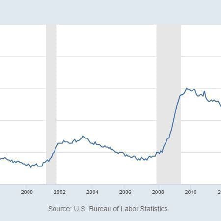 More Rate Hikes Loom as Inflation Tops Rich Nation List