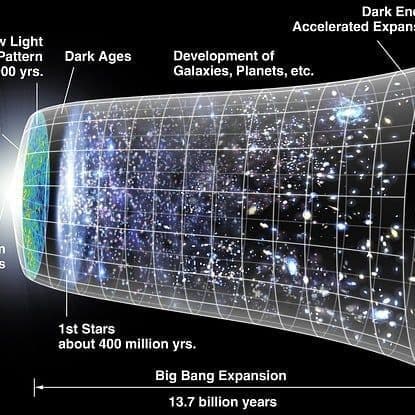 'Big Bang Theory' Producer Says Societies Who Abandon God Drift Toward Tyranny - NEW YORK TIMES POST