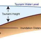 Magnitude 2 Earthquake in Miyagi; No Tsunami Expected